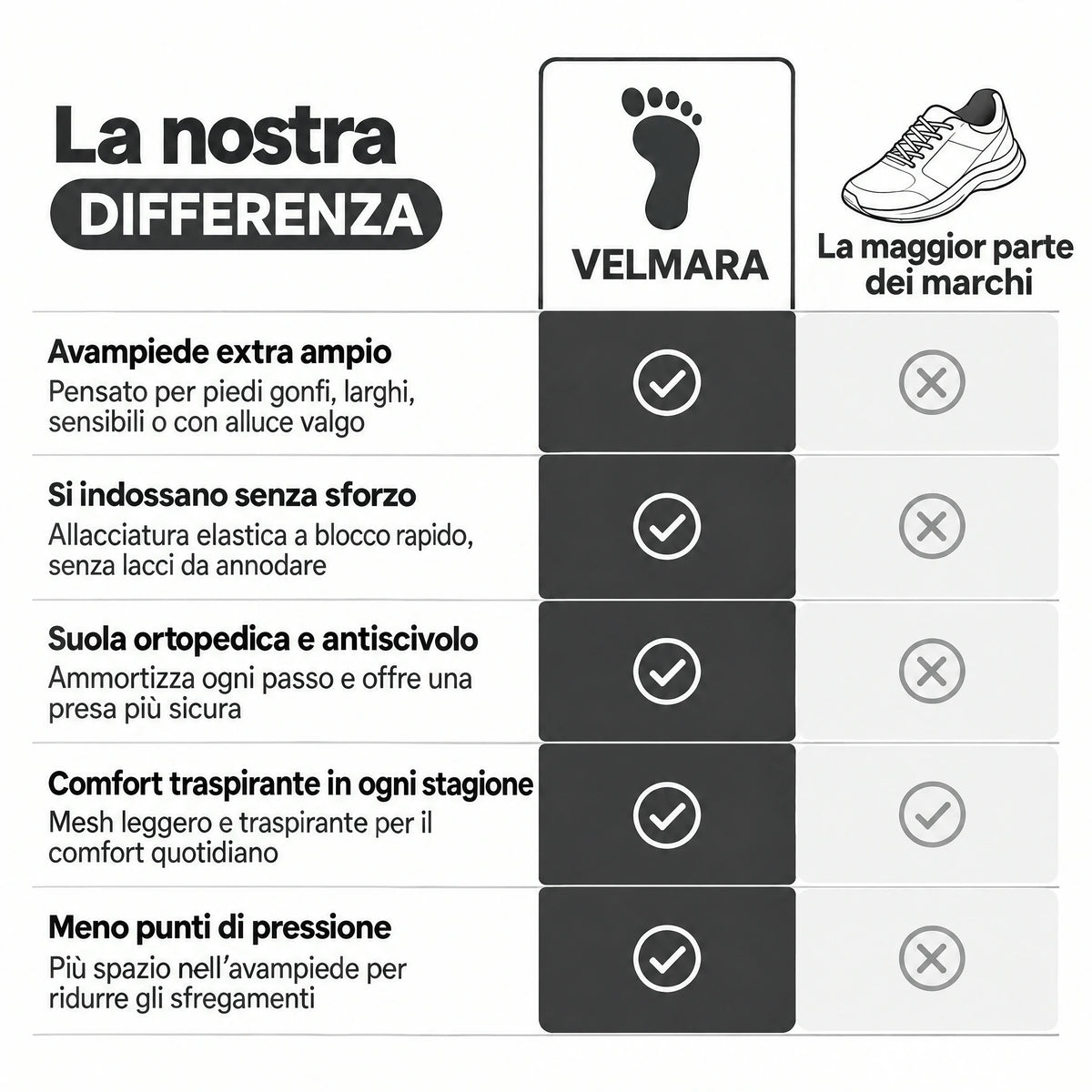 Piedelibero™- Scarpe pensate per Piedi Gonfi e Sensibili