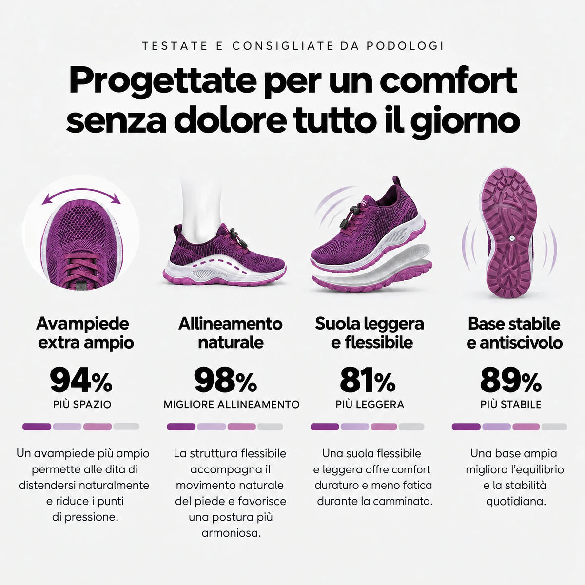 Piedelibero™- Scarpe pensate per Piedi Gonfi e Sensibili